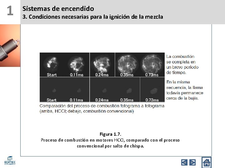 1 Sistemas de encendido 3. Condiciones necesarias para la ignición de la mezcla Figura