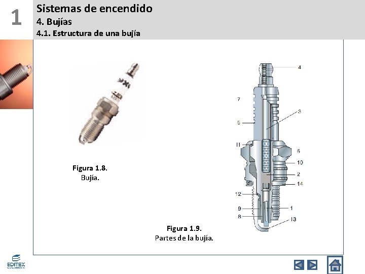 1 Sistemas de encendido 4. Bujías 4. 1. Estructura de una bujía Figura 1.