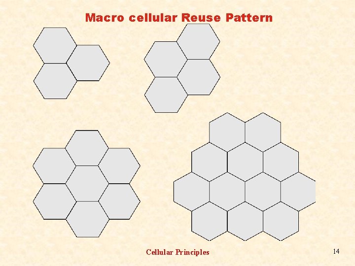 Macro cellular Reuse Pattern Cellular Principles 14 