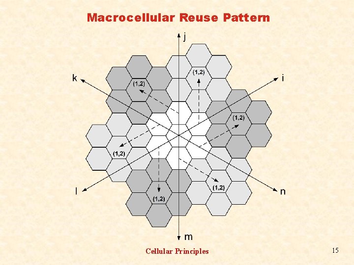 Macrocellular Reuse Pattern Cellular Principles 15 