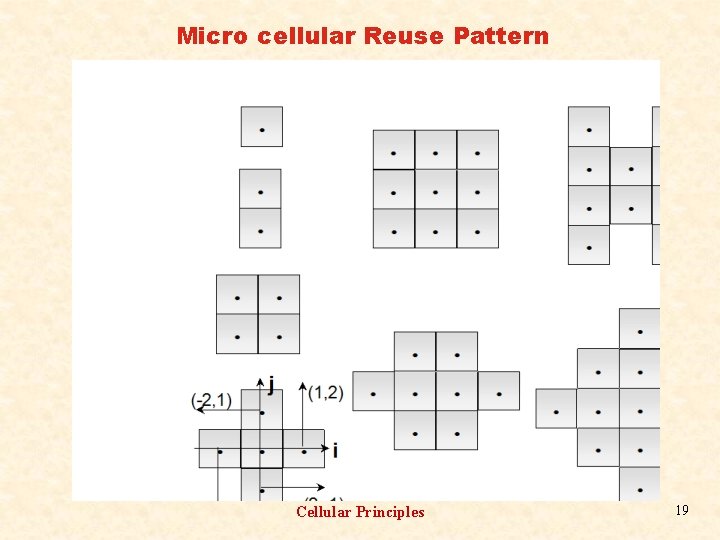 Micro cellular Reuse Pattern Cellular Principles 19 