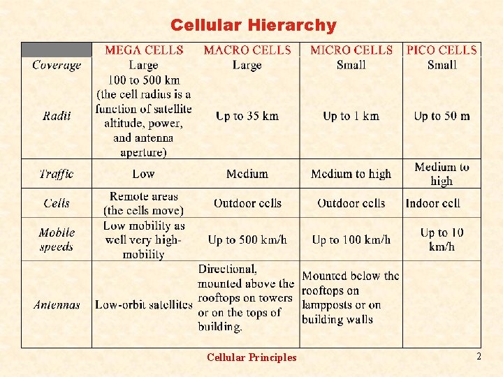 Cellular Hierarchy Cellular Principles 2 