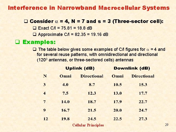 Interference in Narrowband Macrocellular Systems q Consider = 4, N = 7 and s