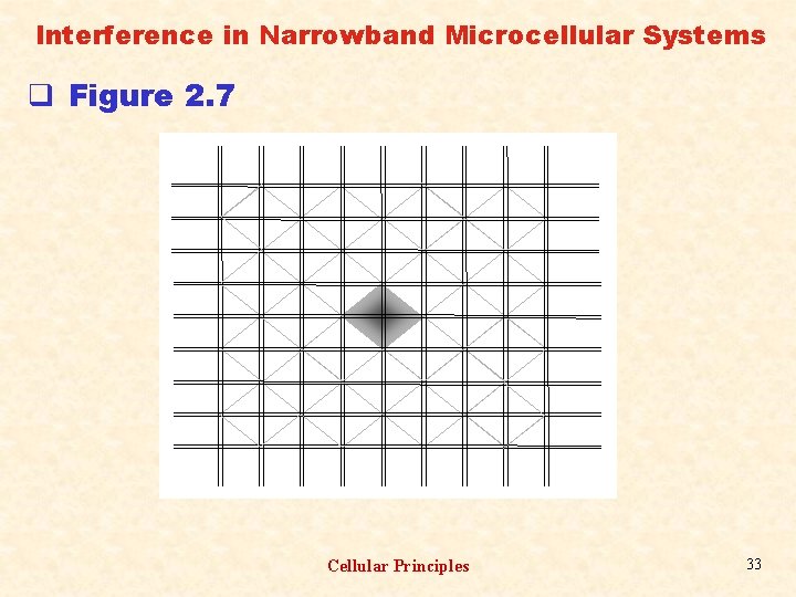 Interference in Narrowband Microcellular Systems q Figure 2. 7 Cellular Principles 33 