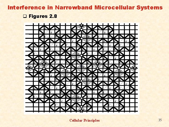 Interference in Narrowband Microcellular Systems q Figures 2. 8 D C E A C