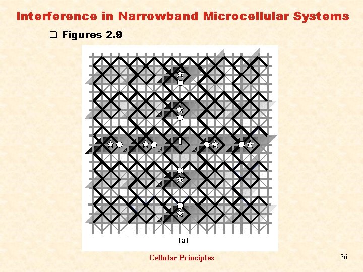 Interference in Narrowband Microcellular Systems q Figures 2. 9 (a) Cellular Principles 36 