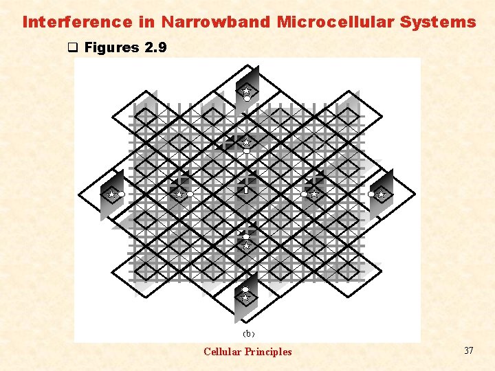 Interference in Narrowband Microcellular Systems q Figures 2. 9 (b ) Cellular Principles 37