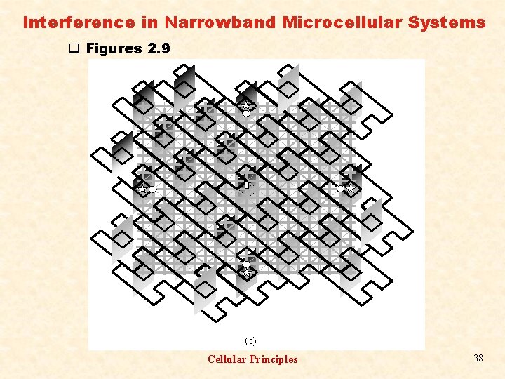 Interference in Narrowband Microcellular Systems q Figures 2. 9 (c) Cellular Principles 38 