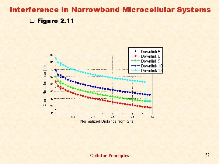 Interference in Narrowband Microcellular Systems q Figure 2. 11 Downlink 5 Downlink 8 Downlink