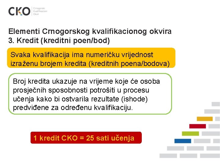Elementi Crnogorskog kvalifikacionog okvira 3. Kredit (kreditni poen/bod) Svaka kvalifikacija ima numeričku vrijednost izraženu