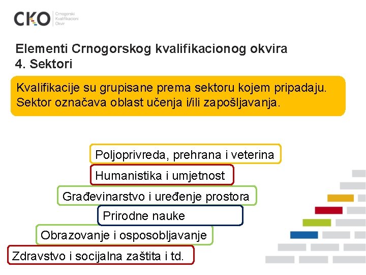 Elementi Crnogorskog kvalifikacionog okvira 4. Sektori Kvalifikacije su grupisane prema sektoru kojem pripadaju. Sektor
