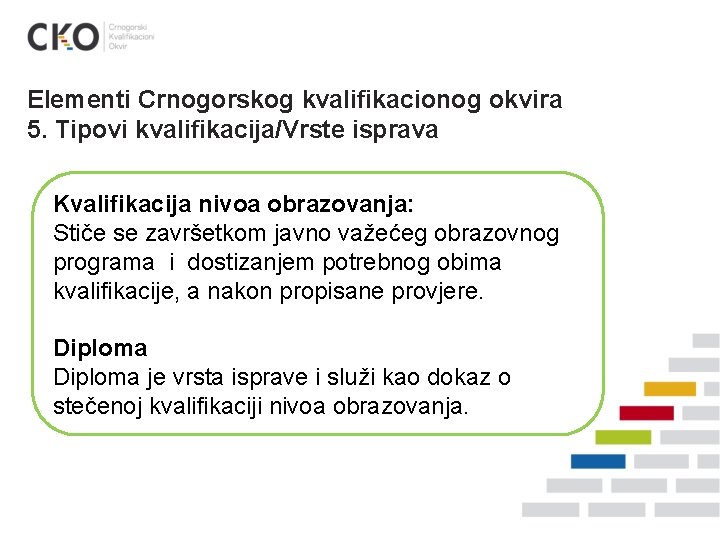 Elementi Crnogorskog kvalifikacionog okvira 5. Tipovi kvalifikacija/Vrste isprava Kvalifikacija nivoa obrazovanja: Stiče se završetkom