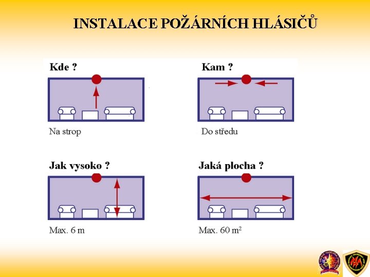 INSTALACE POŽÁRNÍCH HLÁSIČŮ 