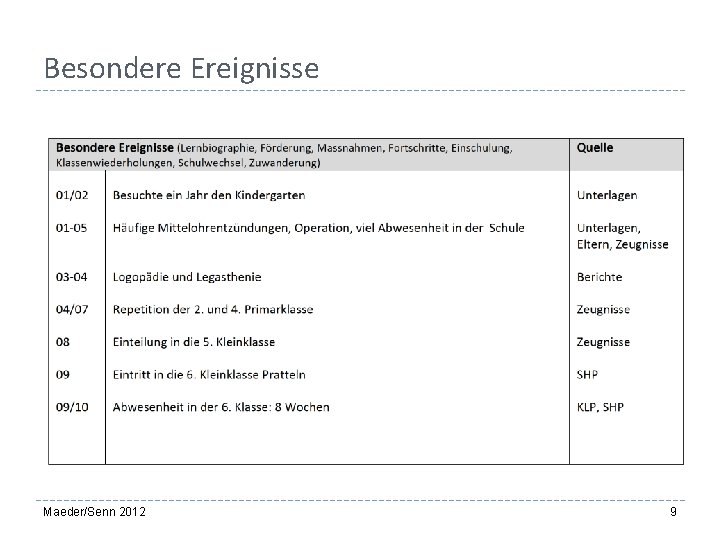 Besondere Ereignisse Maeder/Senn 2012 9 