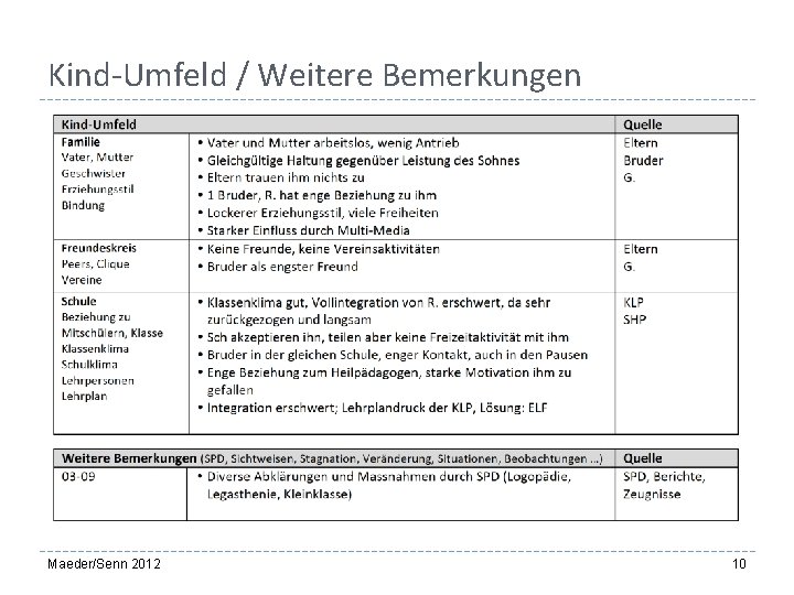 Kind-Umfeld / Weitere Bemerkungen Maeder/Senn 2012 10 