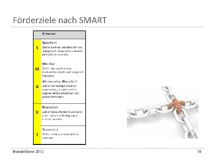 Förderziele nach SMART Maeder/Senn 2012 18 