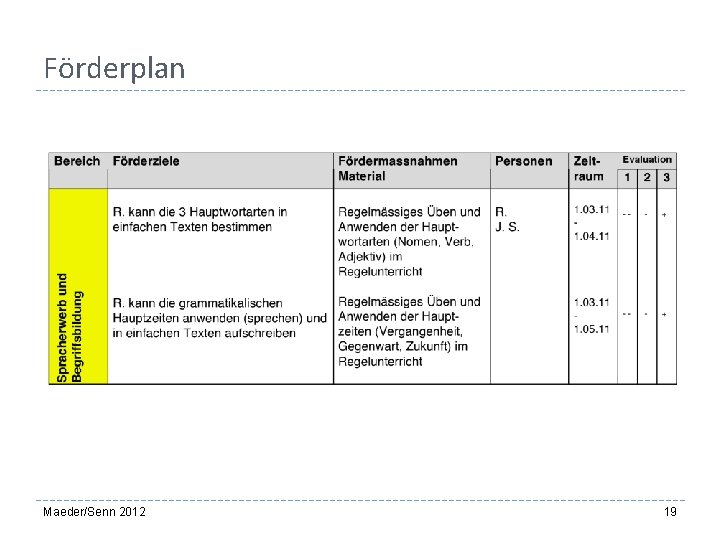 Förderplan Maeder/Senn 2012 19 