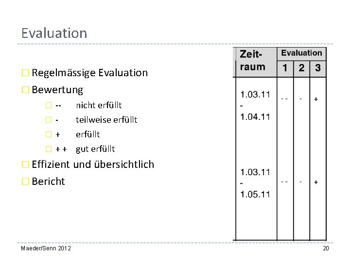 Evaluation � Regelmässige Evaluation � Bewertung � � -+ ++ nicht erfüllt teilweise erfüllt