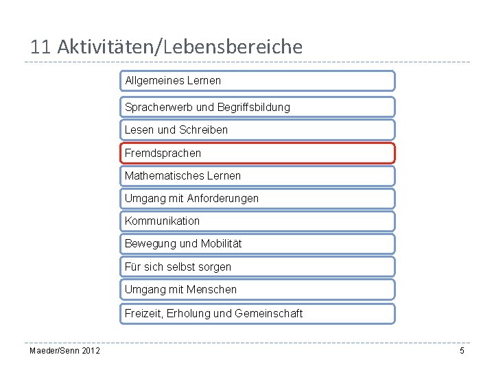 11 Aktivitäten/Lebensbereiche Allgemeines Lernen Spracherwerb und Begriffsbildung Lesen und Schreiben Fremdsprachen Mathematisches Lernen Umgang