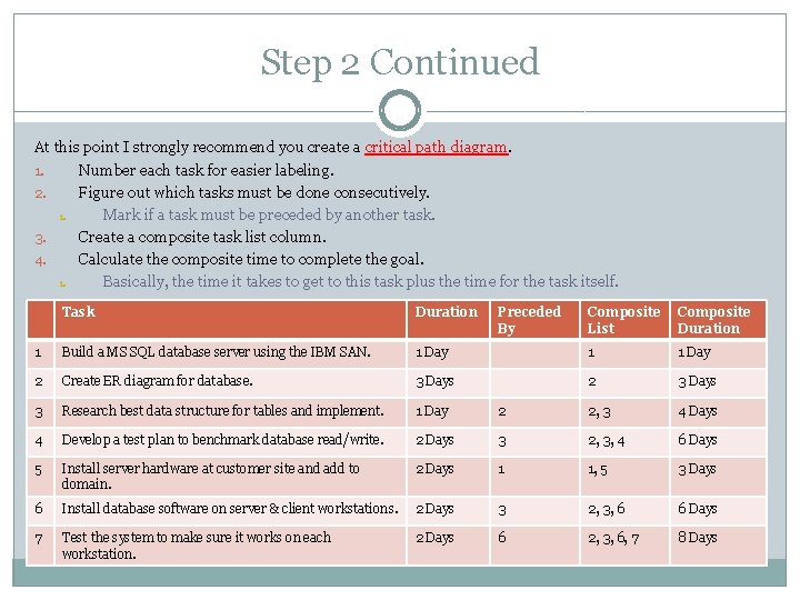 Step 2 Continued At this point I strongly recommend you create a critical path