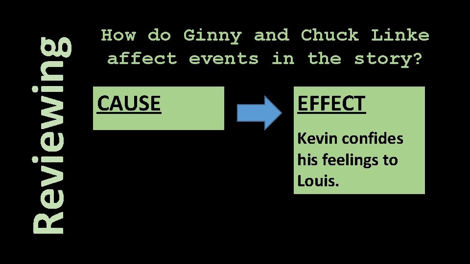 Reviewing How do Ginny and Chuck Linke affect events in the story? CAUSE EFFECT