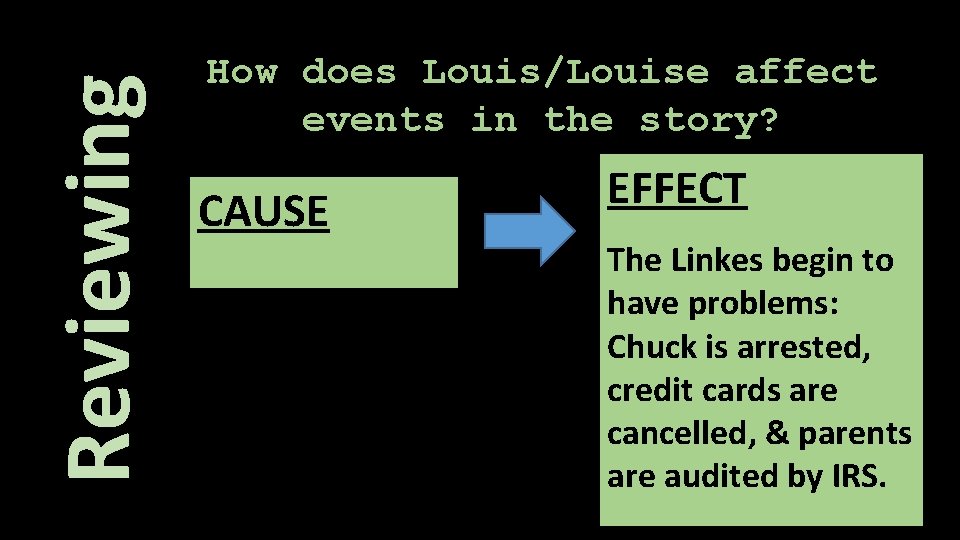 Reviewing How does Louis/Louise affect events in the story? CAUSE EFFECT The Linkes begin