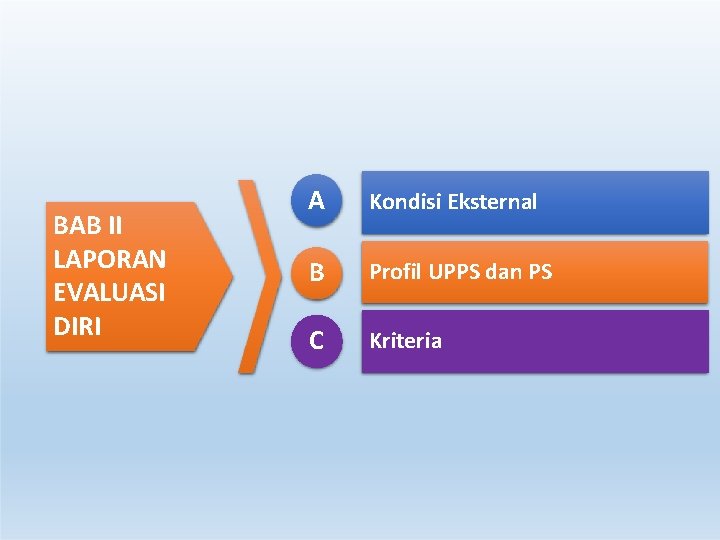 BAB II LAPORAN EVALUASI DIRI A Kondisi Eksternal B Profil UPPS dan PS C BAB II LAPORAN EVALUASI DIRI A Kondisi Eksternal B Profil UPPS dan PS C
