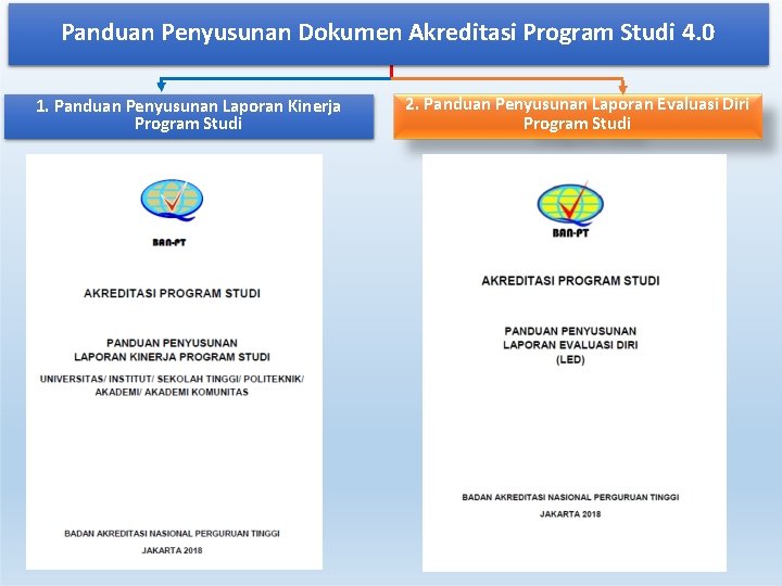 Panduan Penyusunan Dokumen Akreditasi Program Studi 4. 0 1. Panduan Penyusunan Laporan Kinerja Program Panduan Penyusunan Dokumen Akreditasi Program Studi 4. 0 1. Panduan Penyusunan Laporan Kinerja Program