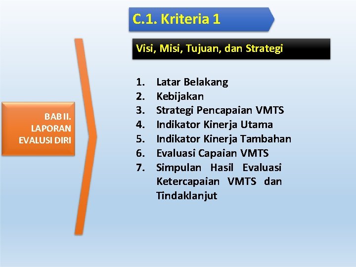 C. 1. Kriteria 1 Visi, Misi, Tujuan, dan Strategi BAB II. LAPORAN EVALUSI DIRI C. 1. Kriteria 1 Visi, Misi, Tujuan, dan Strategi BAB II. LAPORAN EVALUSI DIRI