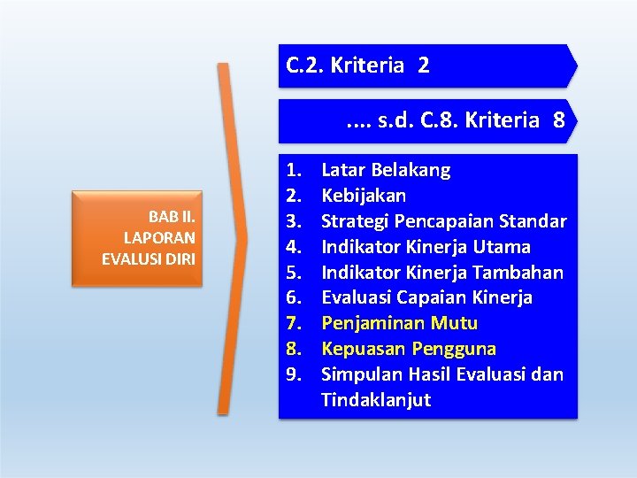 C. 2. Kriteria 2. . s. d. C. 8. Kriteria 8 BAB II. LAPORAN C. 2. Kriteria 2. . s. d. C. 8. Kriteria 8 BAB II. LAPORAN