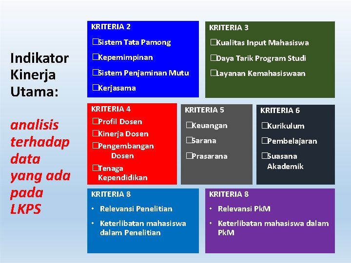 Indikator Kinerja Utama: analisis terhadap data yang ada pada LKPS KRITERIA 2 KRITERIA 3 Indikator Kinerja Utama: analisis terhadap data yang ada pada LKPS KRITERIA 2 KRITERIA 3
