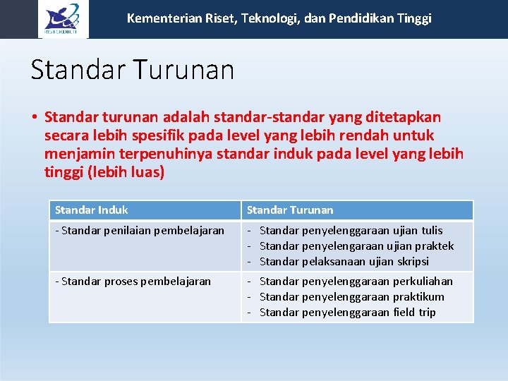 Kementerian Riset, Teknologi, dan Pendidikan Tinggi Standar Turunan • Standar turunan adalah standar-standar yang Kementerian Riset, Teknologi, dan Pendidikan Tinggi Standar Turunan • Standar turunan adalah standar-standar yang