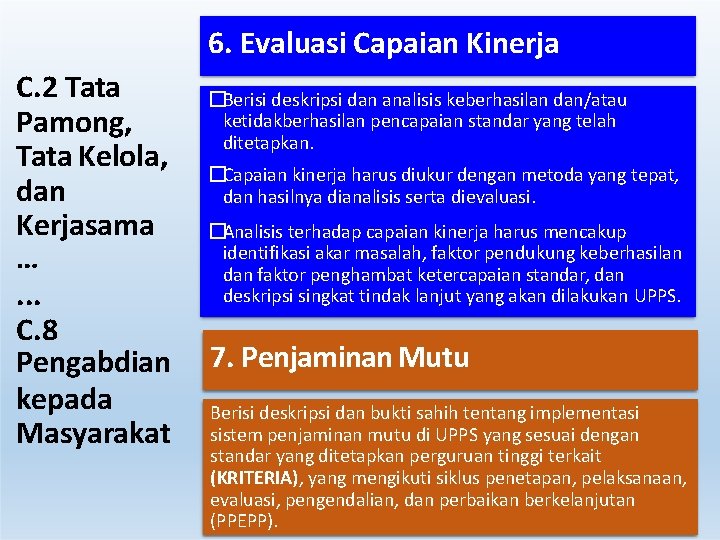 6. Evaluasi Capaian Kinerja C. 2 Tata Pamong, Tata Kelola, dan Kerjasama …. . 6. Evaluasi Capaian Kinerja C. 2 Tata Pamong, Tata Kelola, dan Kerjasama …. .