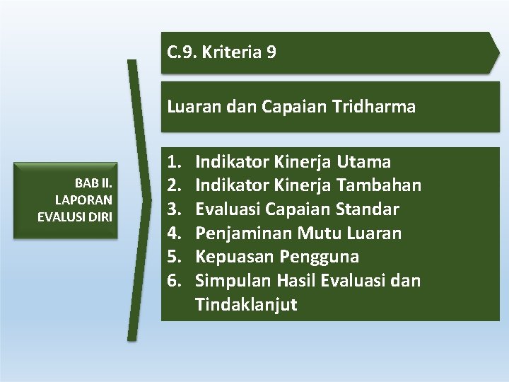 C. 9. Kriteria 9 Luaran dan Capaian Tridharma BAB II. LAPORAN EVALUSI DIRI 1. C. 9. Kriteria 9 Luaran dan Capaian Tridharma BAB II. LAPORAN EVALUSI DIRI 1.