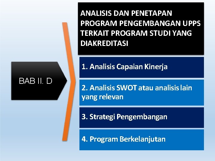 ANALISIS DAN PENETAPAN PROGRAM PENGEMBANGAN UPPS TERKAIT PROGRAM STUDI YANG DIAKREDITASI 1. Analisis Capaian ANALISIS DAN PENETAPAN PROGRAM PENGEMBANGAN UPPS TERKAIT PROGRAM STUDI YANG DIAKREDITASI 1. Analisis Capaian