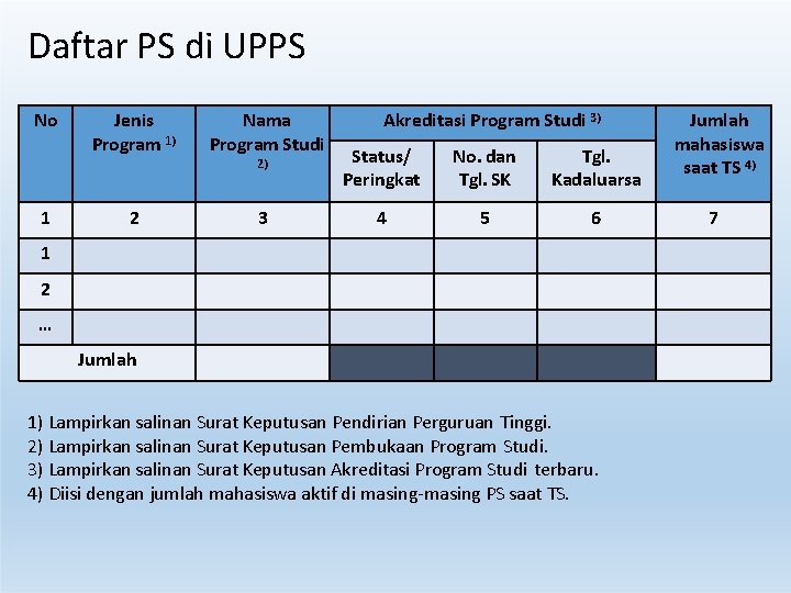 Daftar PS di UPPS No 1 Jenis Program 1) 2 Nama Program Studi Akreditasi Daftar PS di UPPS No 1 Jenis Program 1) 2 Nama Program Studi Akreditasi