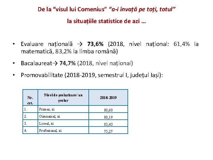 De la “visul lui Comenius” “a-i învață pe toți, totul” la situațiile statistice de