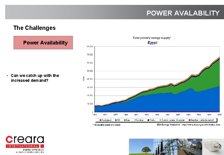 POWER AVALABILITY The Challenges Power Availability • Can we catch up with the increased