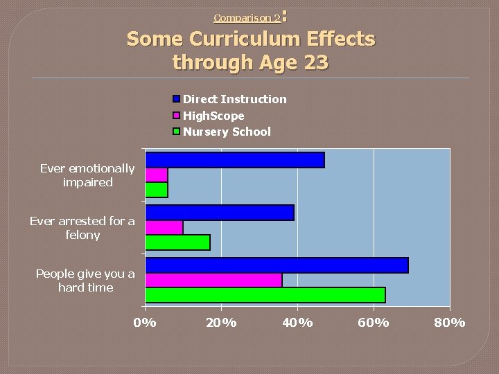 : Some Curriculum Effects through Age 23 Comparison 2 Direct Instruction High. Scope Nursery : Some Curriculum Effects through Age 23 Comparison 2 Direct Instruction High. Scope Nursery