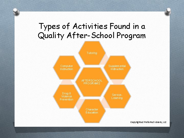 Types of Activities Found in a Quality After-School Program Tutoring Computer Instruction Supplemental Instruction