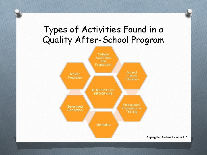 Types of Activities Found in a Quality After-School Program College Awareness and Preparation Art