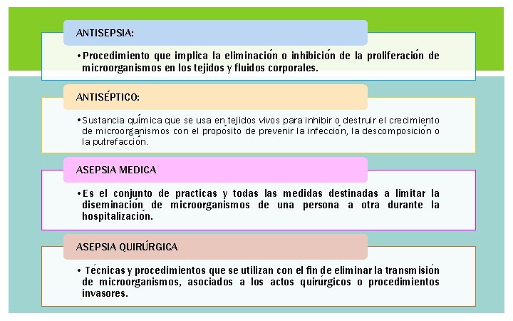 ANTISEPSIA: • Procedimiento que implica la eliminacio n o inhibicio n de la proliferacio ANTISEPSIA: • Procedimiento que implica la eliminacio n o inhibicio n de la proliferacio