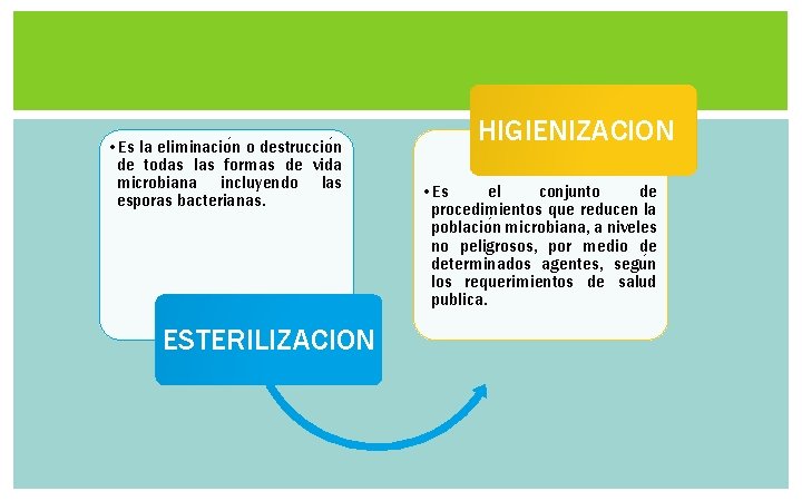 • Es la eliminacio n o destruccio n de todas las formas de • Es la eliminacio n o destruccio n de todas las formas de