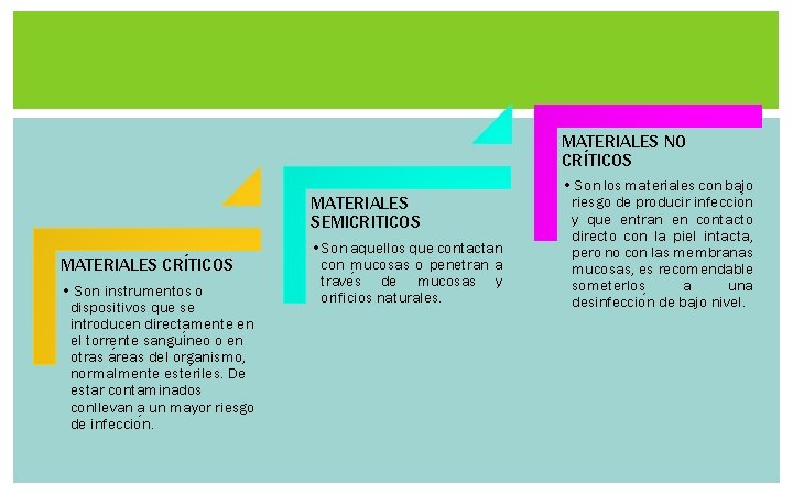 MATERIALES NO CRI TICOS MATERIALES SEMICRITICOS MATERIALES CRI TICOS • Son instrumentos o dispositivos MATERIALES NO CRI TICOS MATERIALES SEMICRITICOS MATERIALES CRI TICOS • Son instrumentos o dispositivos
