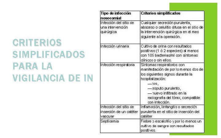 CRITERIOS SIMPLIFICADOS PARA LA VIGILANCIA DE IN CRITERIOS SIMPLIFICADOS PARA LA VIGILANCIA DE IN