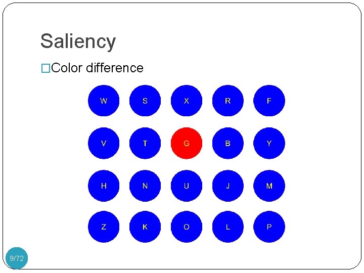 Saliency �Color difference 9/72 