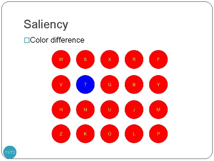 Saliency �Color difference 11/72 