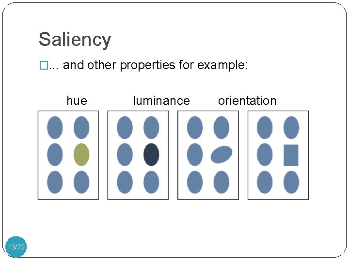 Saliency �. . . and other properties for example: hue shape 13/72 luminance orientation