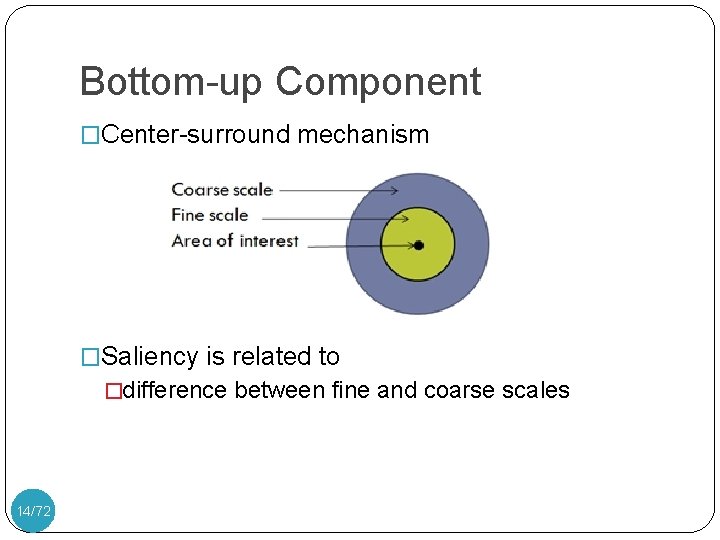 Bottom-up Component �Center-surround mechanism �Saliency is related to �difference between fine and coarse scales