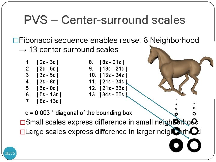 PVS – Center-surround scales �Fibonacci sequence enables reuse: 8 Neighborhood → 13 center surround